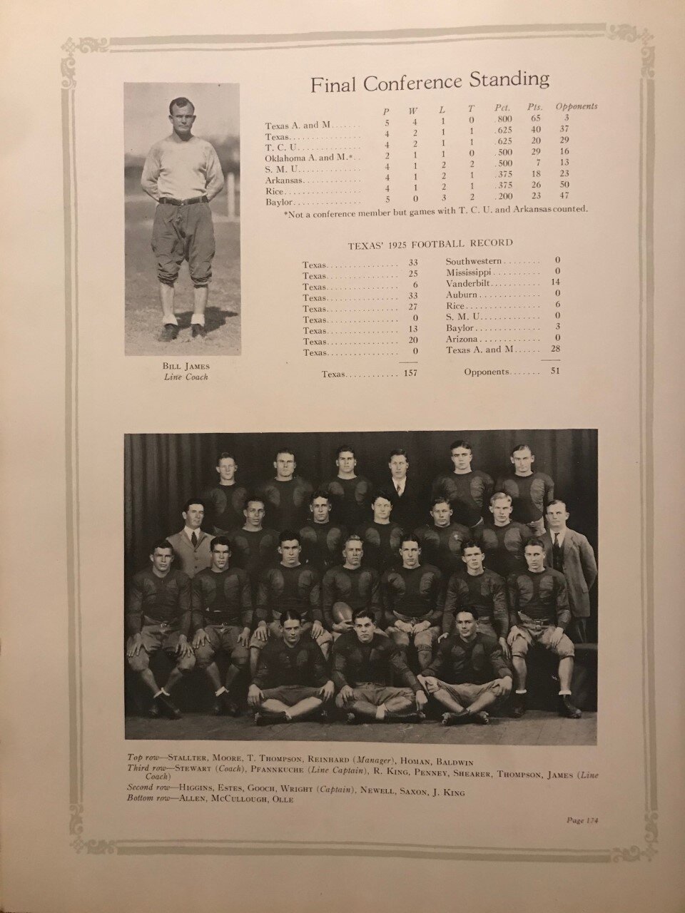 1925 football.jpg