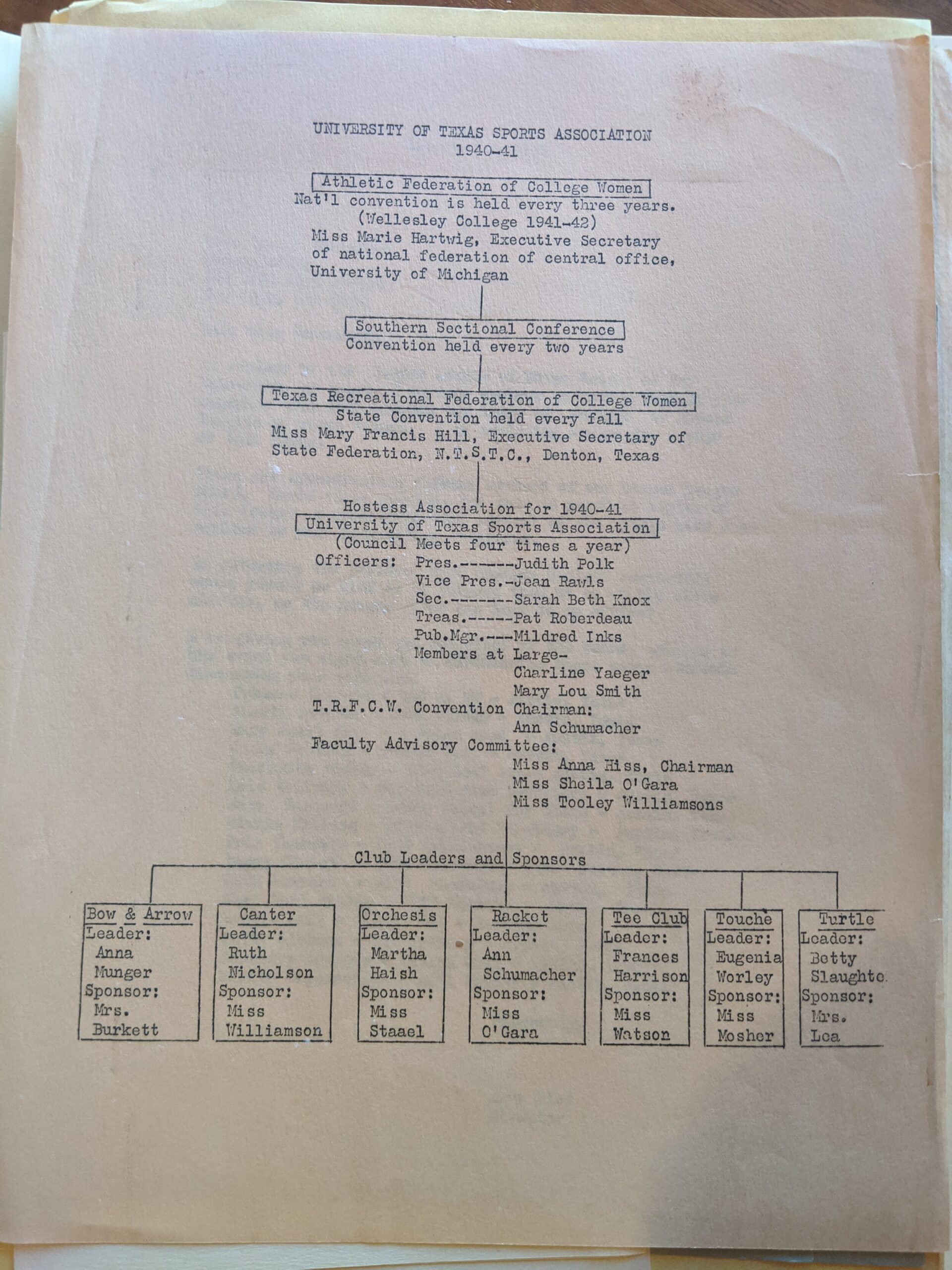 By 1941 a full national chart supporting women sports in college was completed 