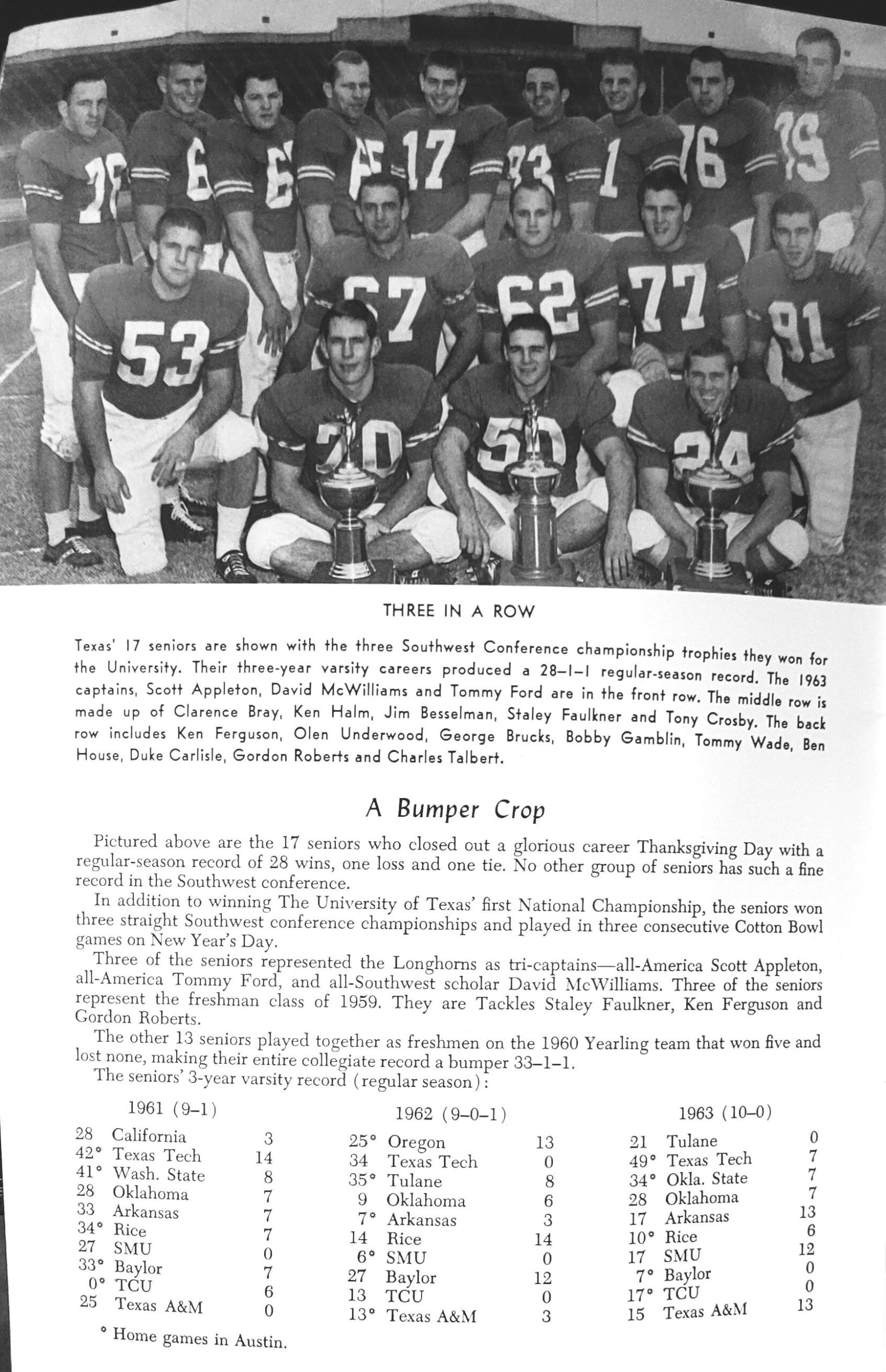 1963 seniors won three SWC championships.jpg