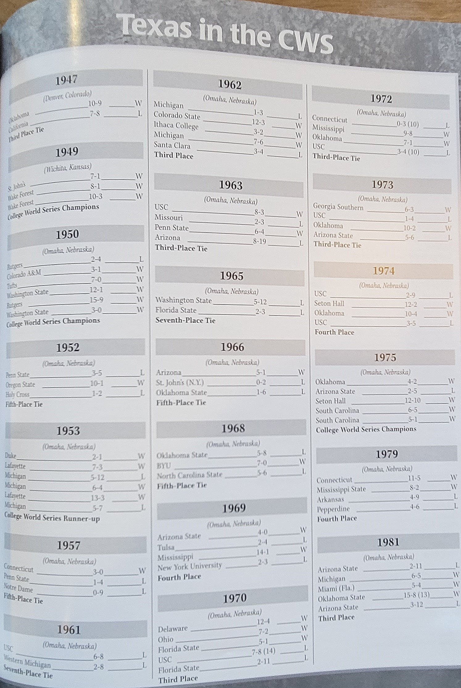 Collge+World+Series+championships+%281%29.jpg