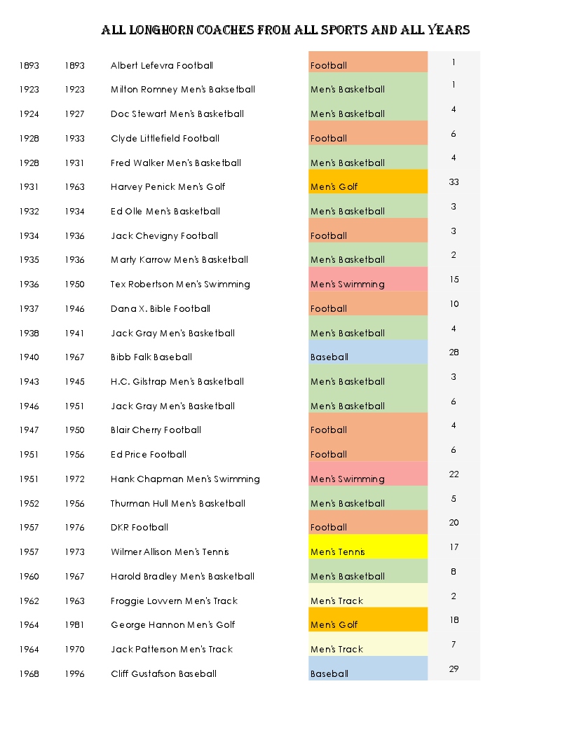 TLSN All Coaches Time Line  revision 2 Oct 2016-3.jpg