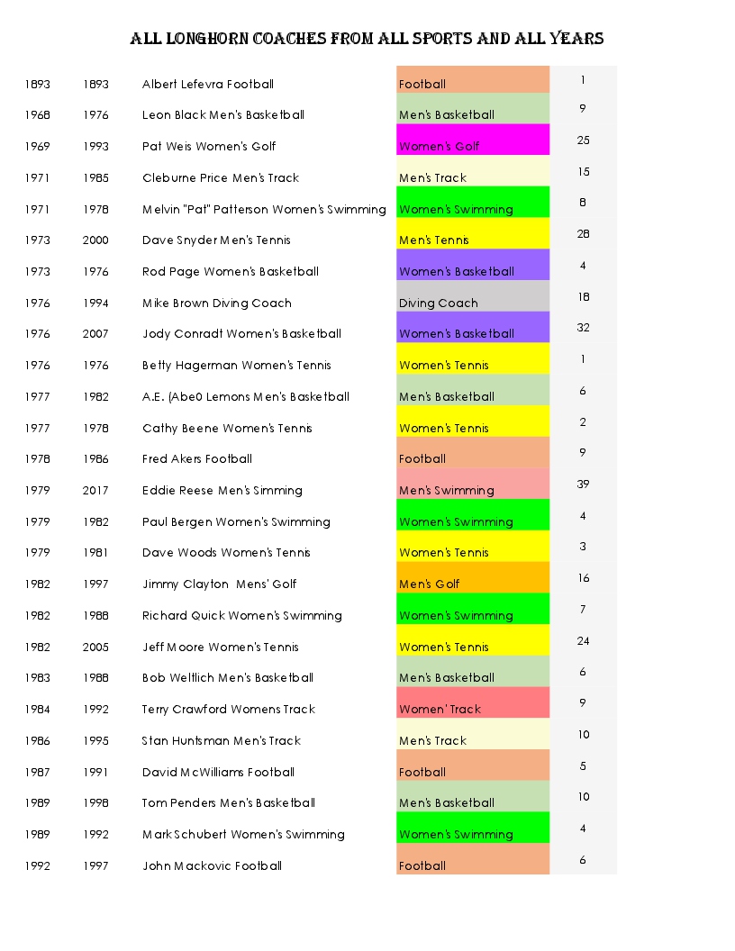 TLSN All Coaches Time Line  revision 2 Oct 2016-4.jpg