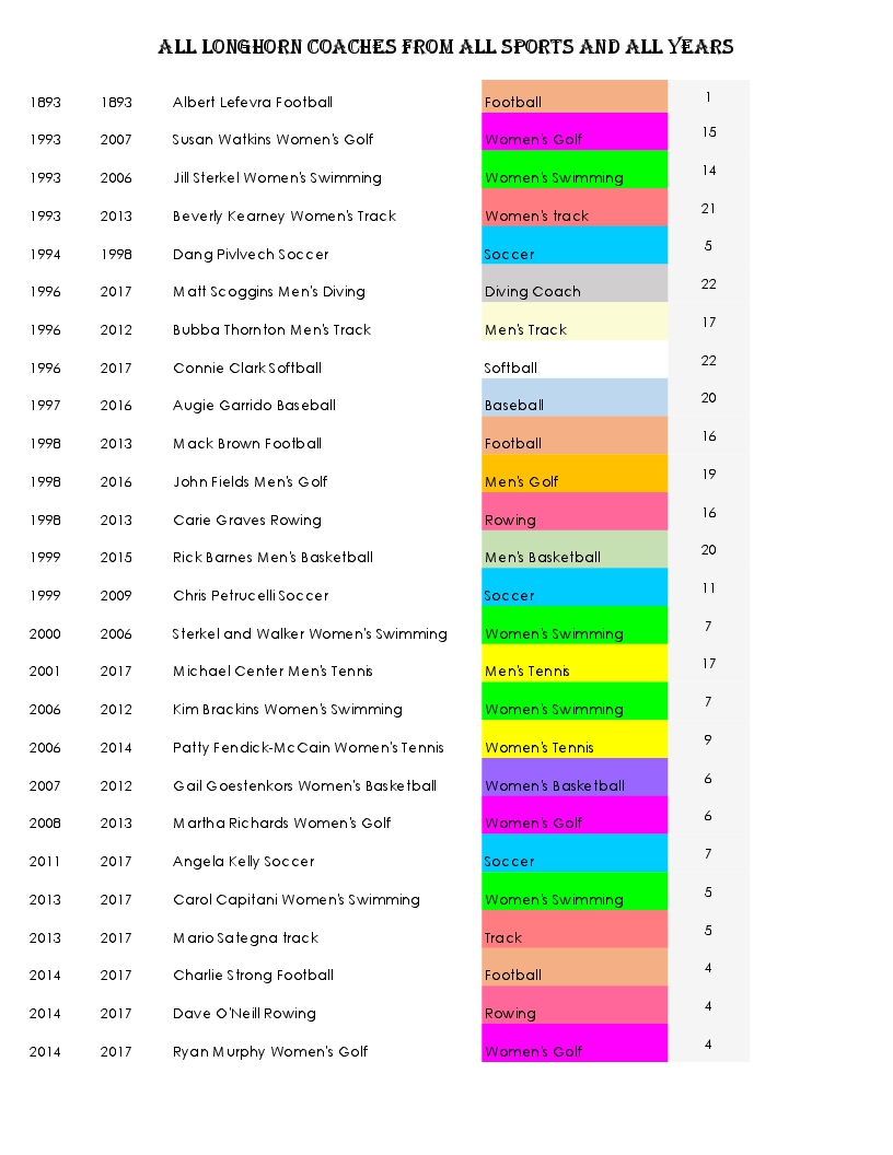 TLSN All Coaches Time Line  revision 2 Oct 2016-5.jpg