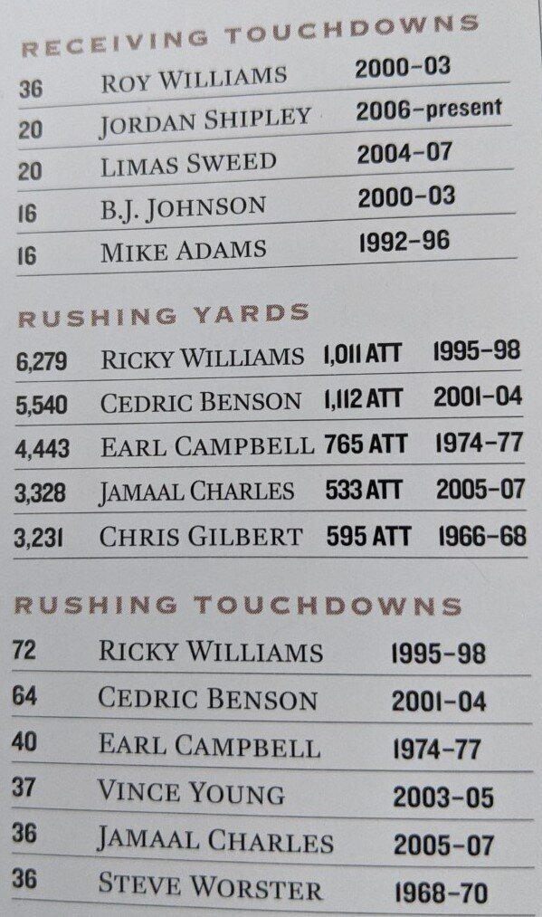 receiving+touchdowns%2C+rushing+yards%2C+rushing+touchdowns.jpg